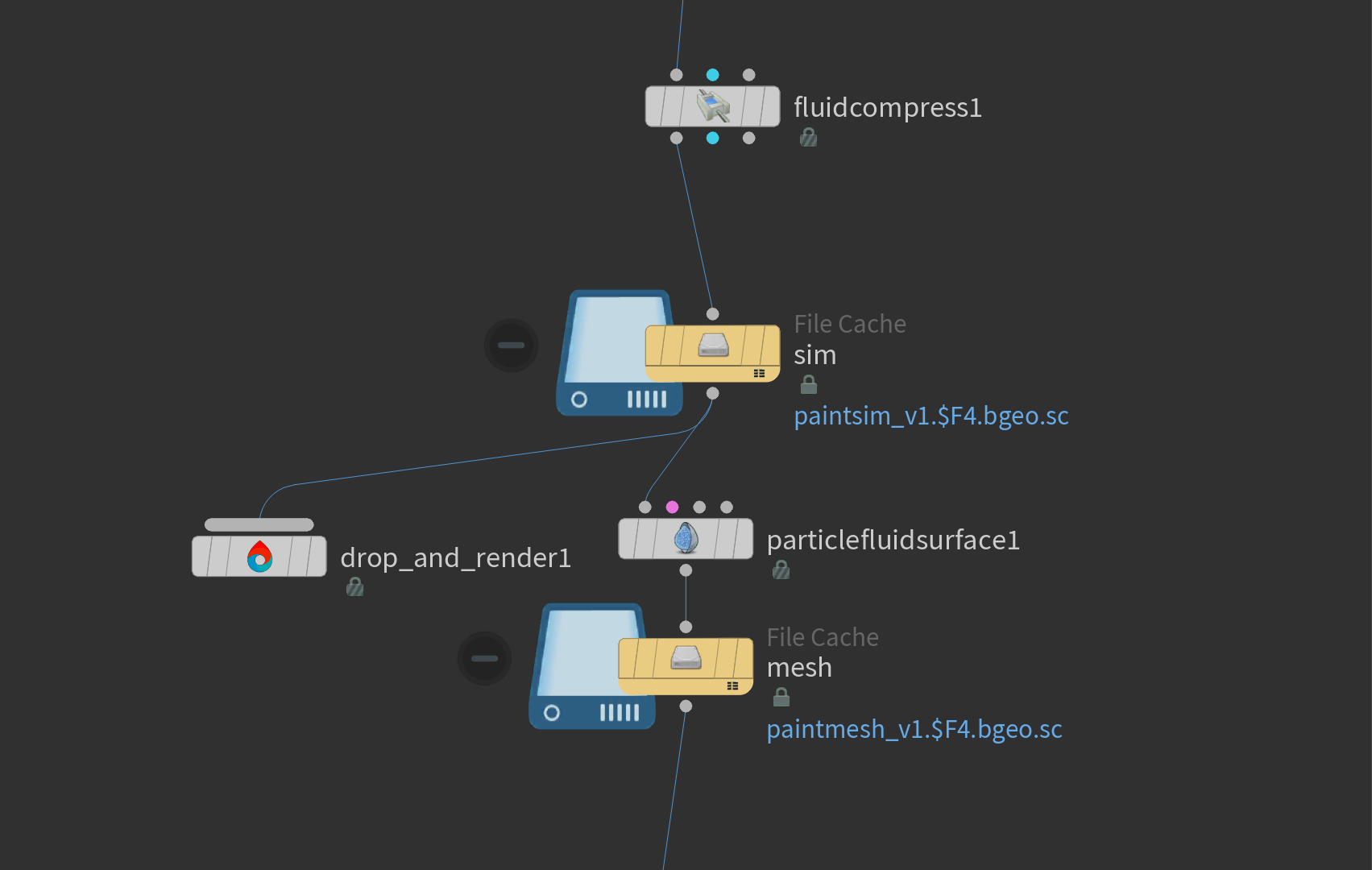 Houdini render farm partial file cache example