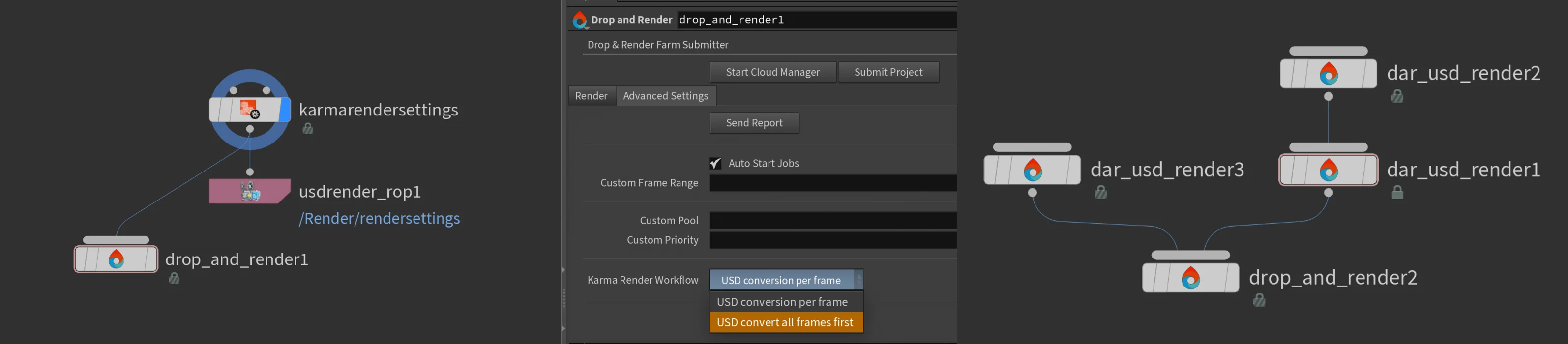 The three USD rendering workflows side by side